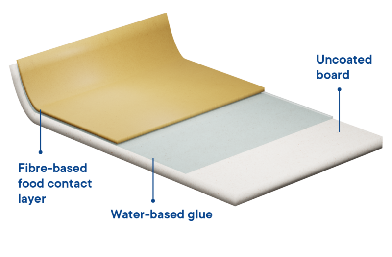 Walki Pack Tray structure
