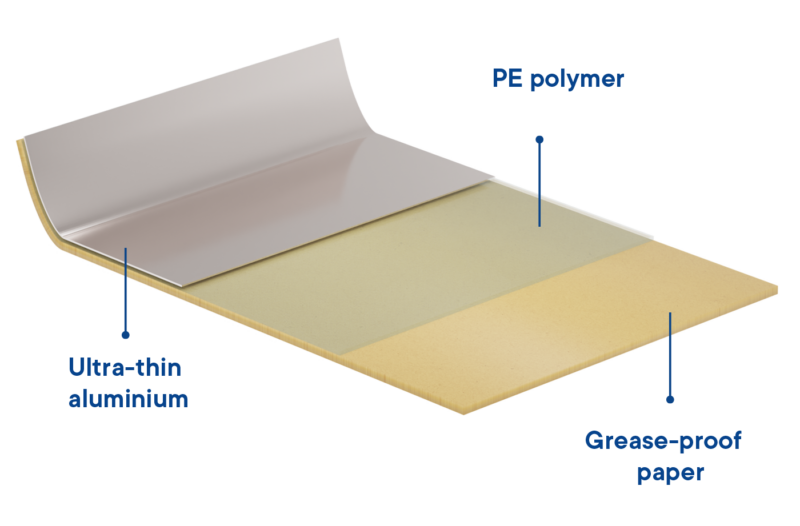 Walki®Foil structure