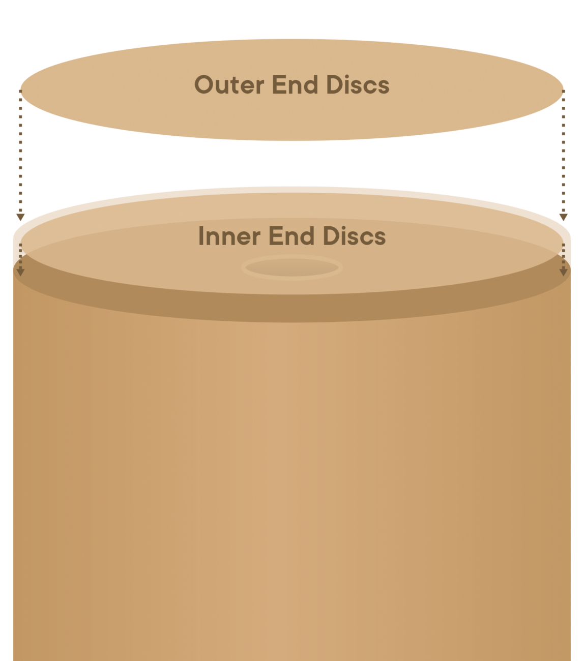 Walki®Disc / Gripcoat™ Disc – Fibre-Based Anti-Skid End Discs for Paper ...