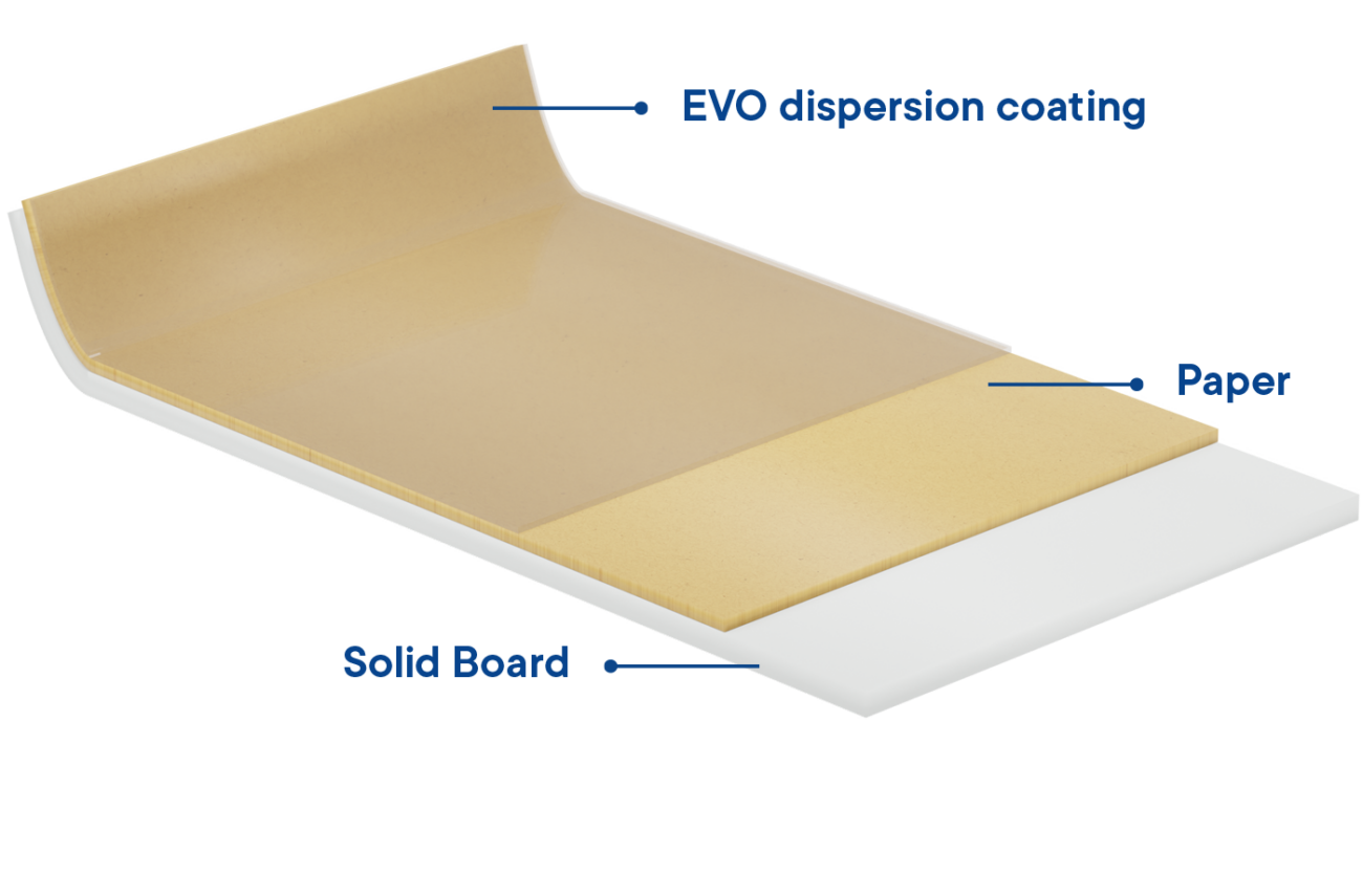 Walki EVO Line Solid Board