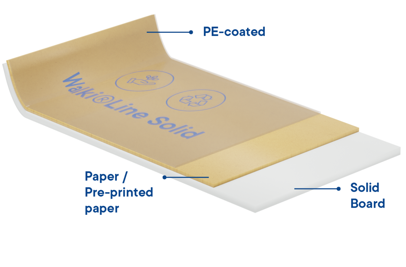 Walki Line Solid Board