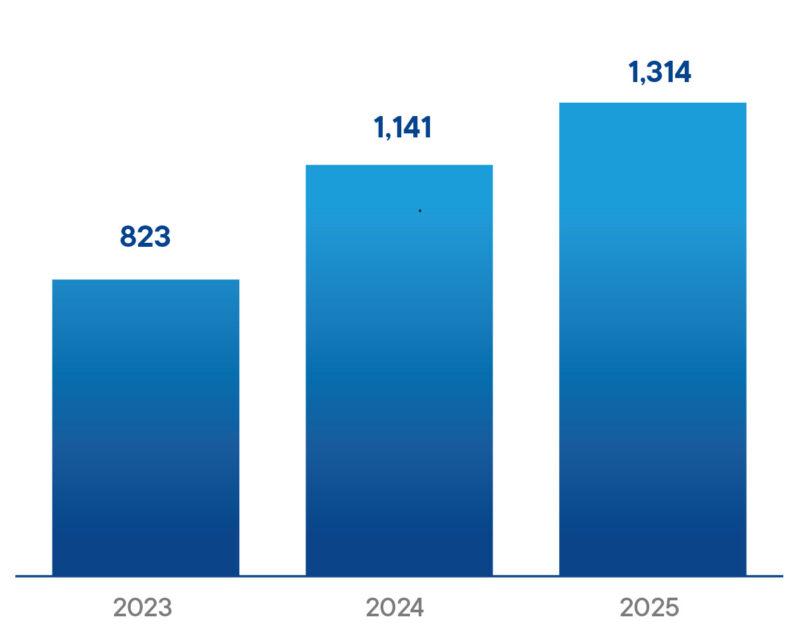Safety Walk 2023 - 2025
